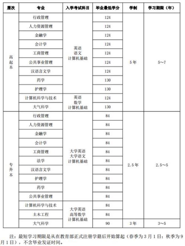 金昌大学属于几本