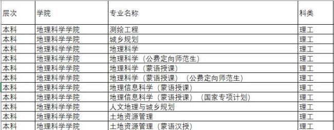 专科地理科学学什么