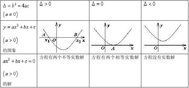 一个点可以当作连续函数吗