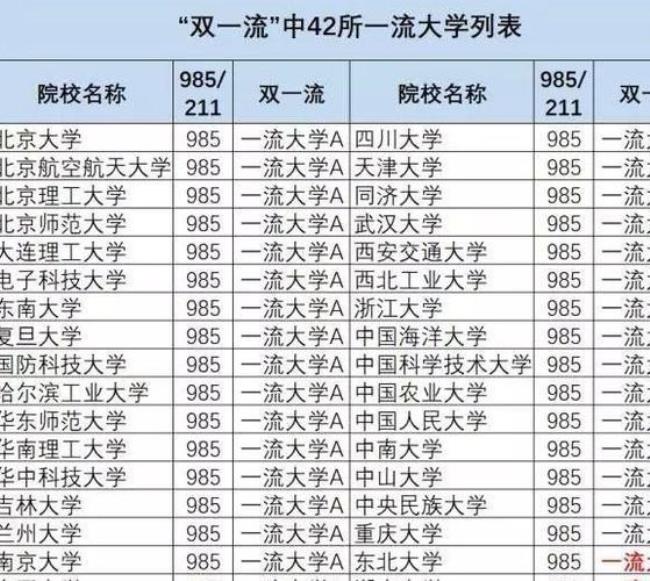 上海有多少985 211大学