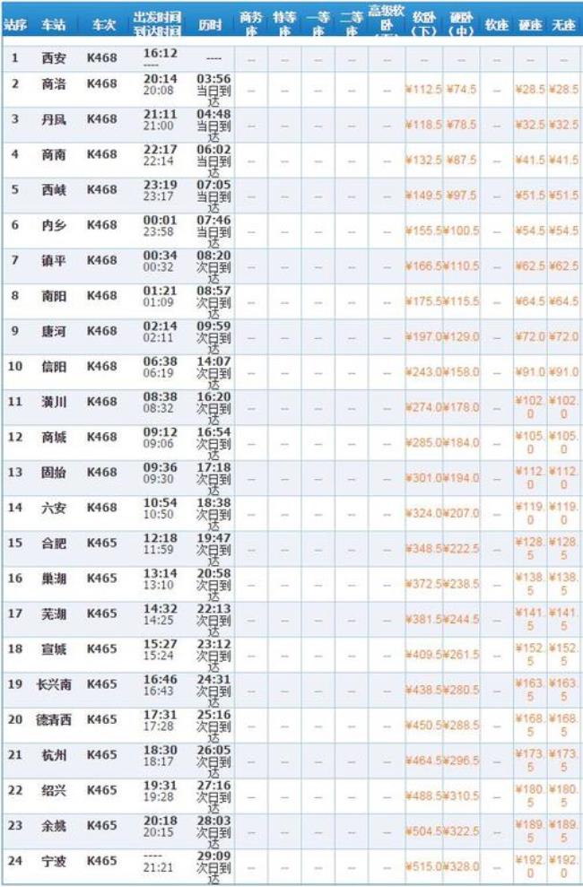 c176次列车在西安哪始发点