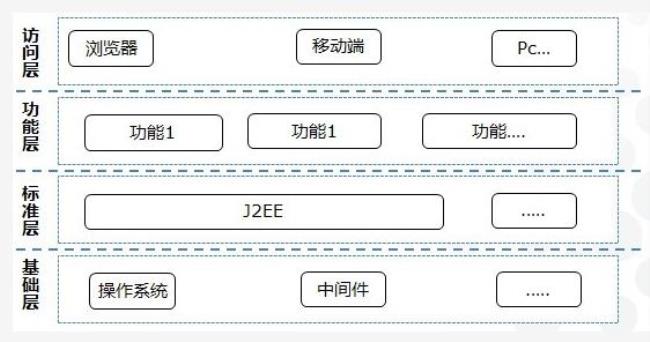 计算机文件的组织方式有哪些