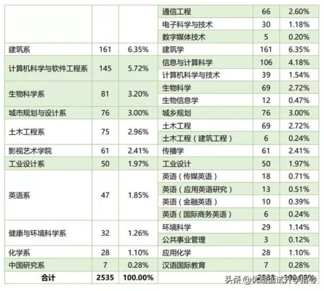 本科毕业规培生的出路