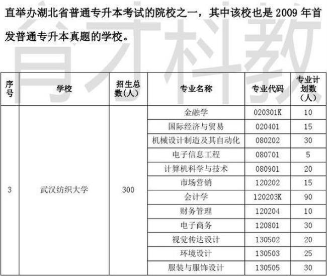 学纺织技术可以考大学吗