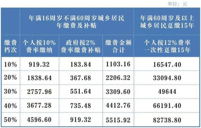 都江堰的社保跟成都社保区别