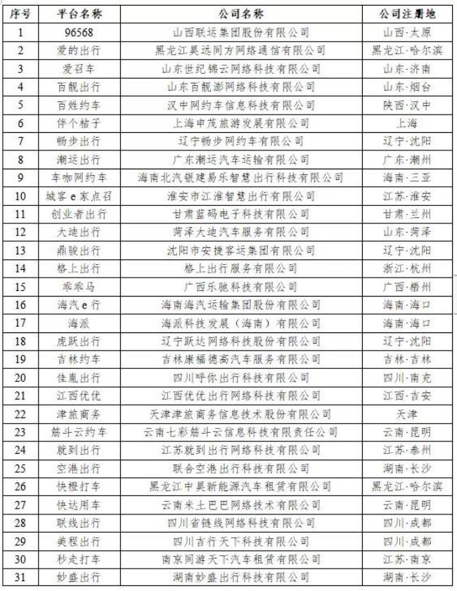 太原有几家网约车公司