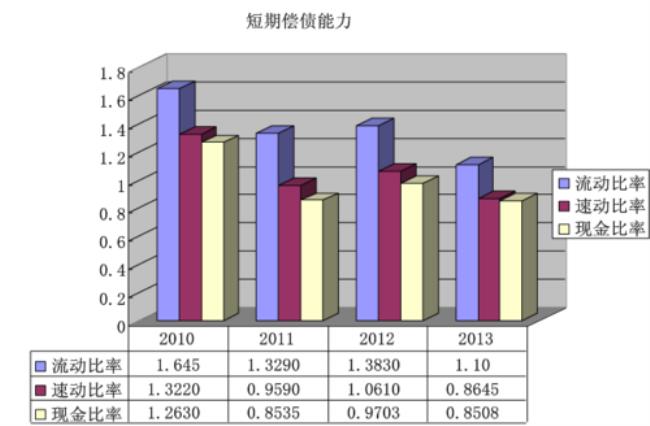 短期偿债能力分析的作用