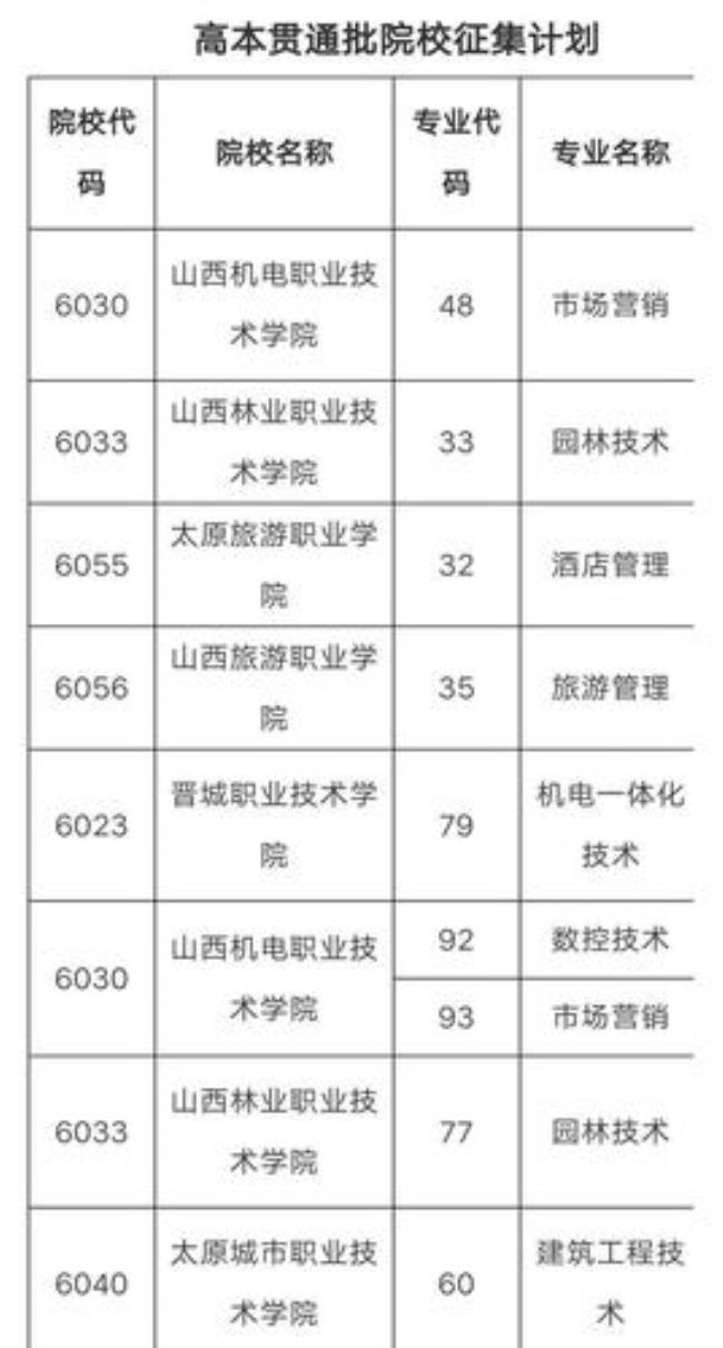 山西比较好的专科学校有哪些