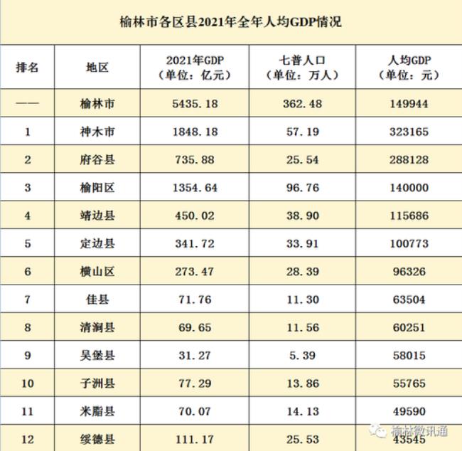 榆林各县面积