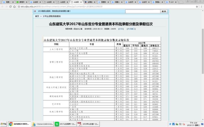 山东建筑大学在全国排名多少