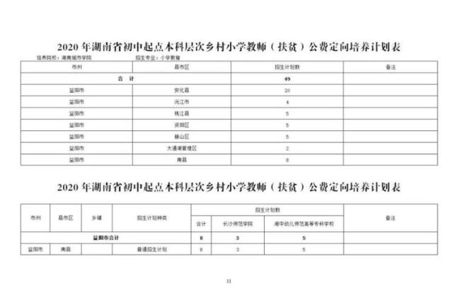 中考完如何报考定向师范生