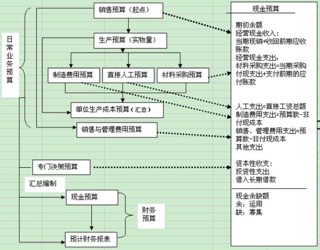 会计以什么管理基本特征