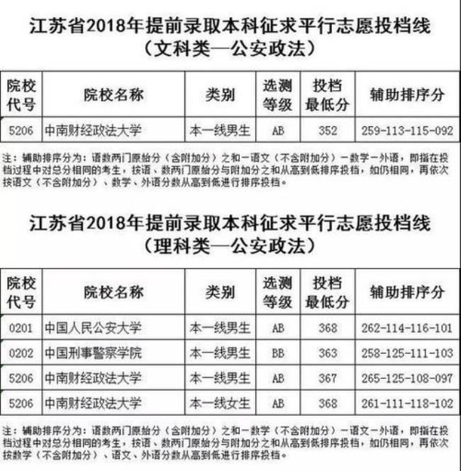 2022江苏小高考高考多少分通过