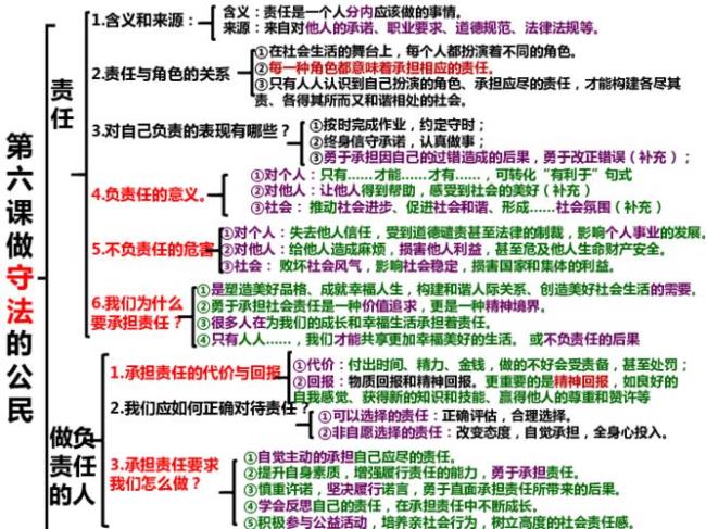 个人国家社会的三个责任概括