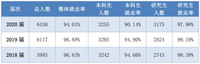 北京科技大学2022年在校人数