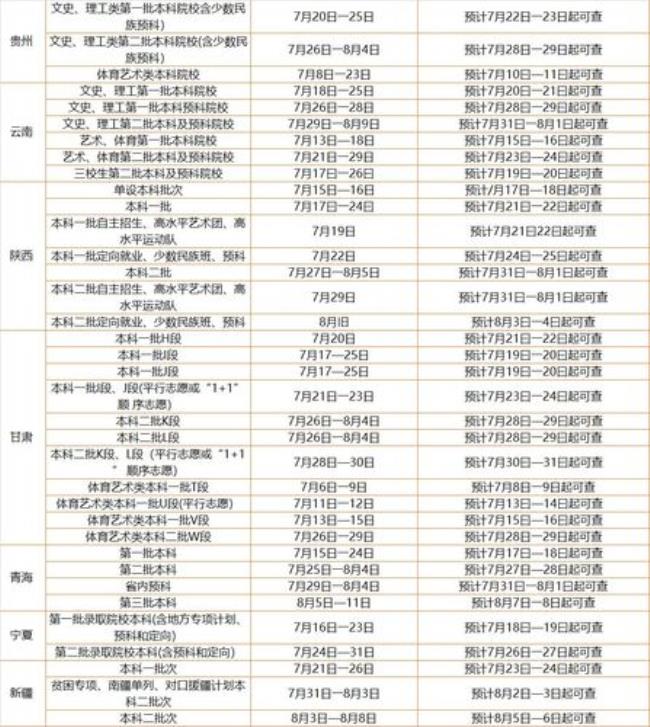 夏季高考录取结果什么时候出来