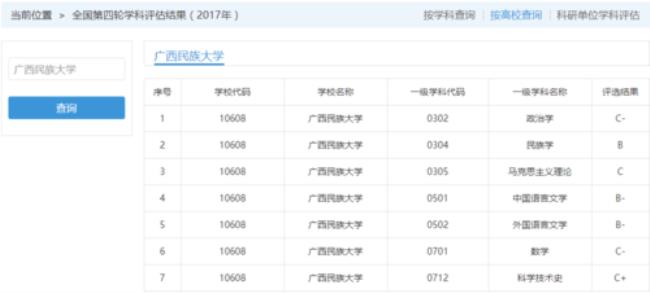 广西师范大学为什么排名很靠前