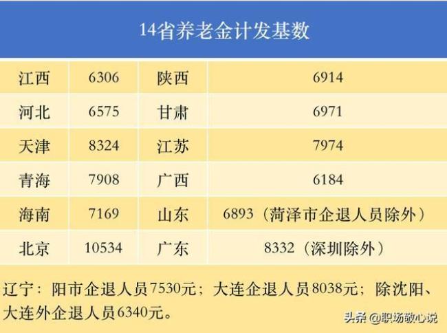 广东省养老金发放情况查询