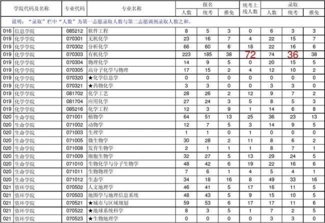 兰州大学研究生学什么专业好