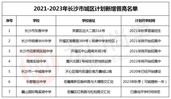 宜昌私立高中好还是公立普高好