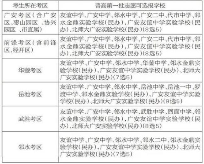 四川省广安市普通高中那个好