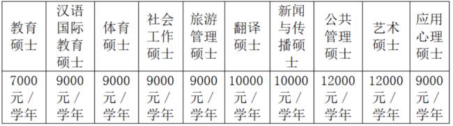 包头师范学院2022年开学时间