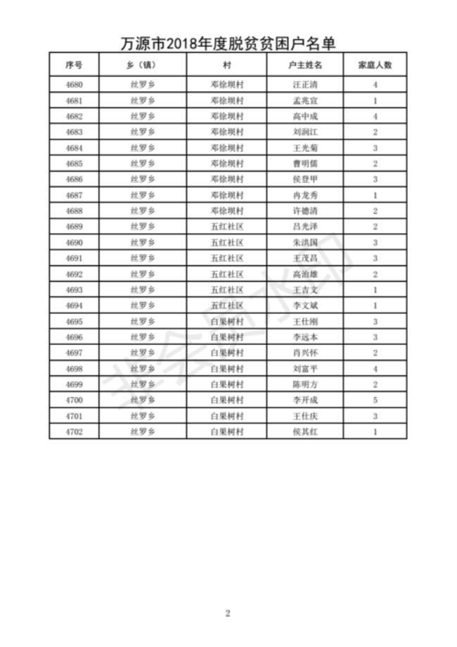 贫困户查询系统是什么