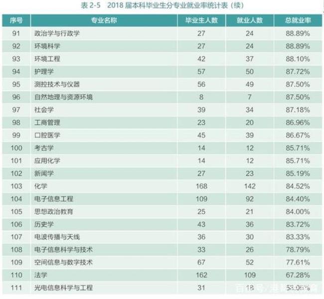 武汉大学表演专业就业前景