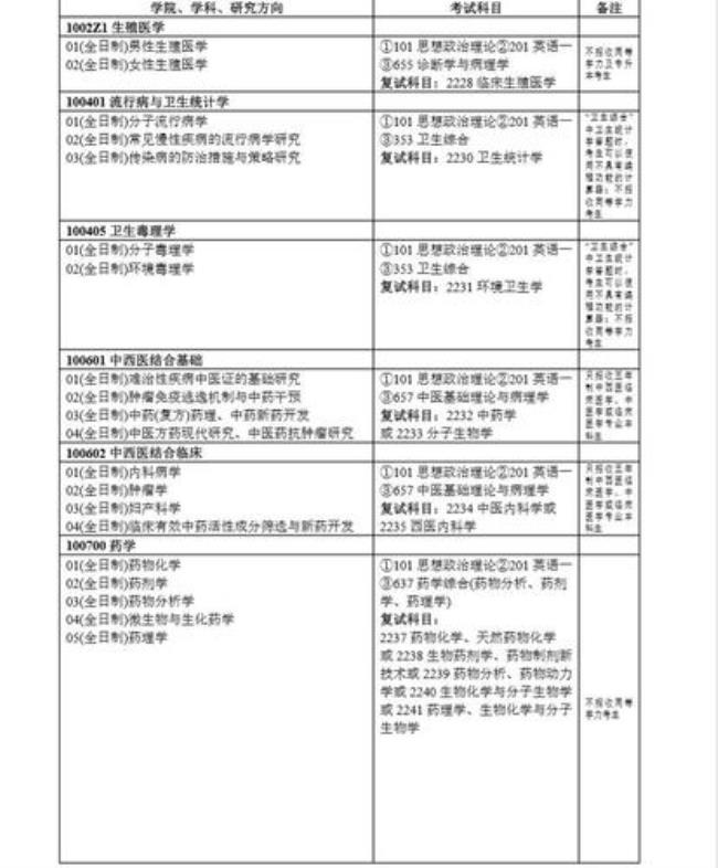 扬州大学2023年研究生扩招吗