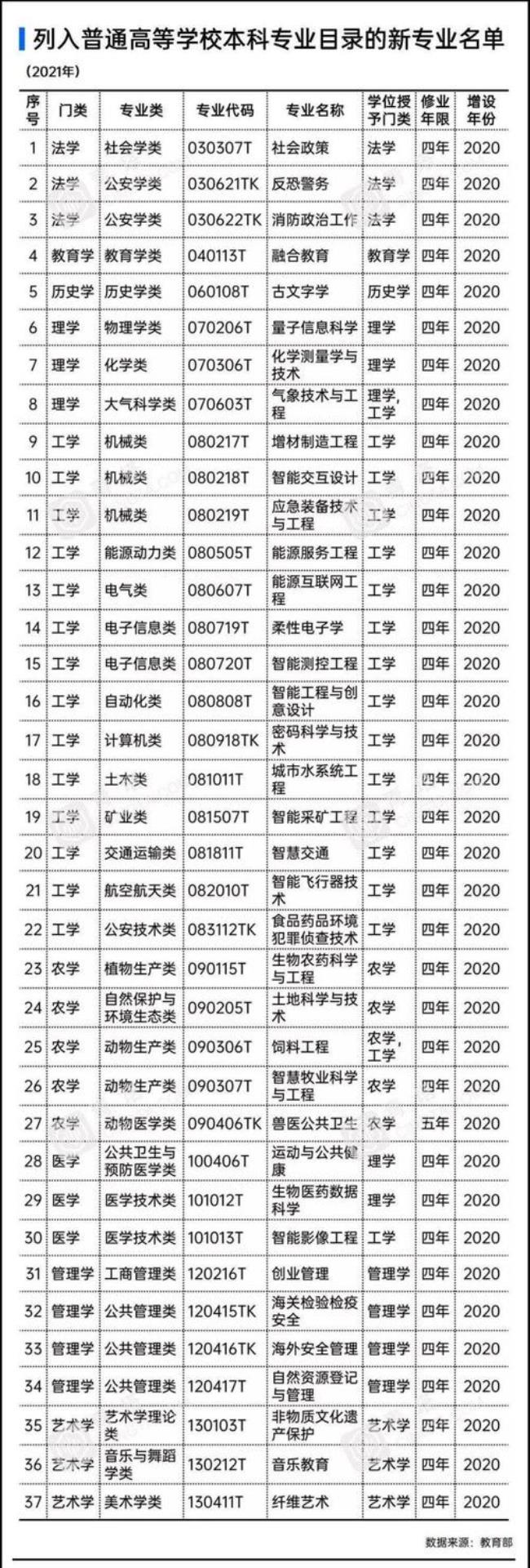 公共事业管理研究生院校排名