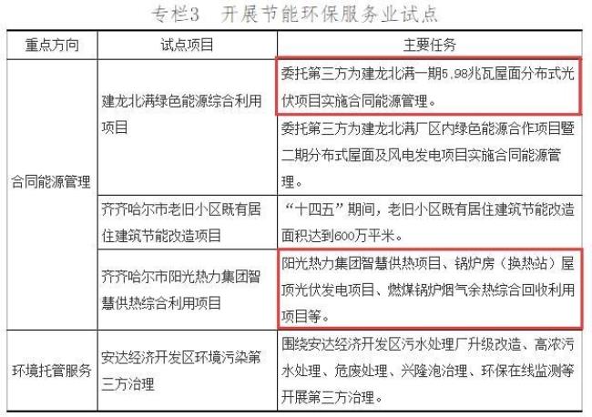 黑龙江省建筑住宅供热设施标准