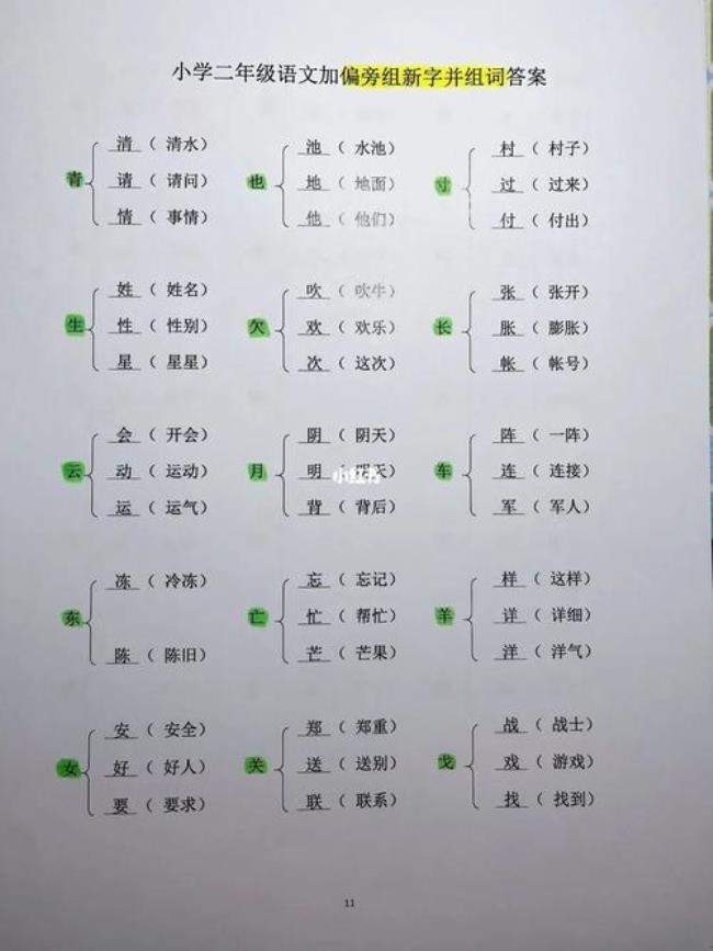 由加偏旁可以组成什么字