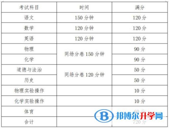 2022年内蒙中考有哪些变化