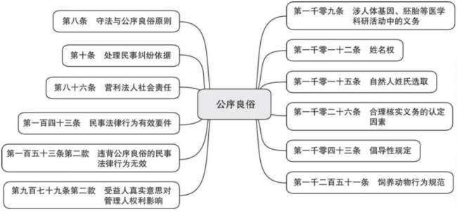 法律必须尊重公序良俗吗