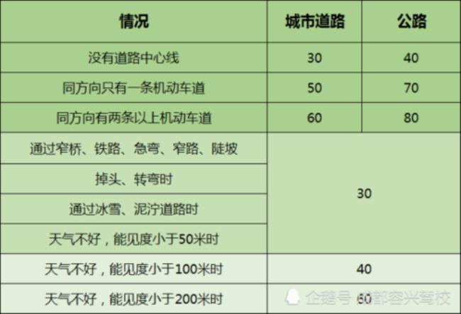 四川科三考试费用多少