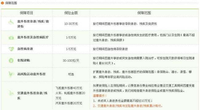 平安国内自助游保险e款的价格