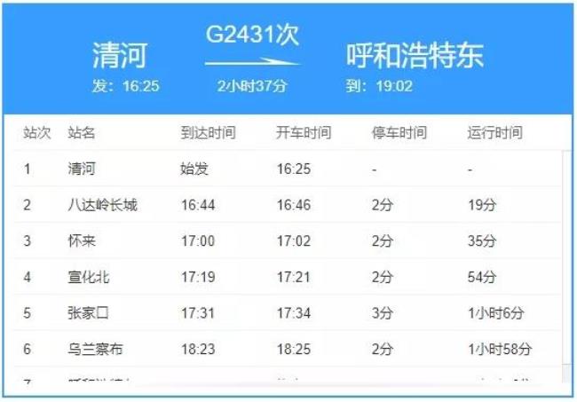 长春到四平东的G8128途经哪些站