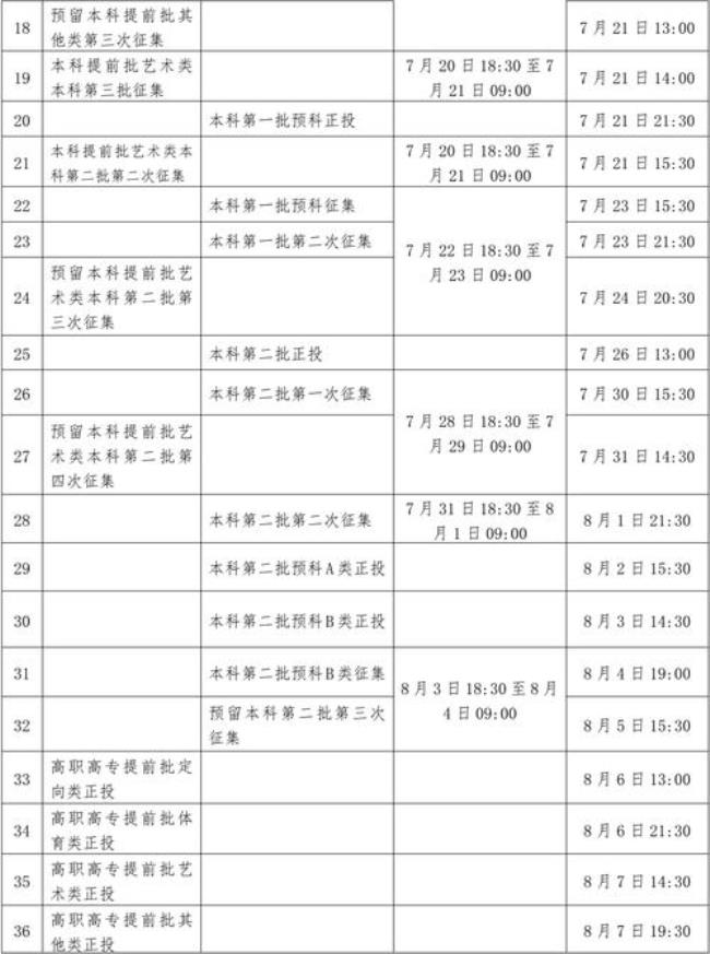 2022广西补录本科学校有哪些