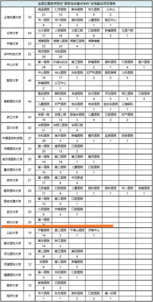 郑州大学临床医学保研去向