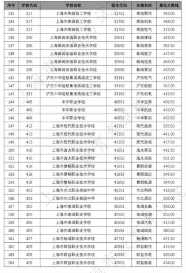 天津中本贯通学校排名