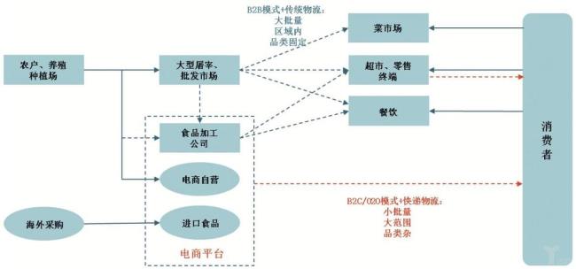 商品消费和商品流通是什么含义