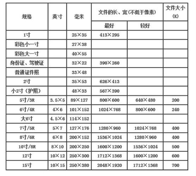 照片大小与照片像素有关系么