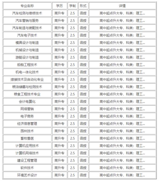 21年山西有几个职业大学