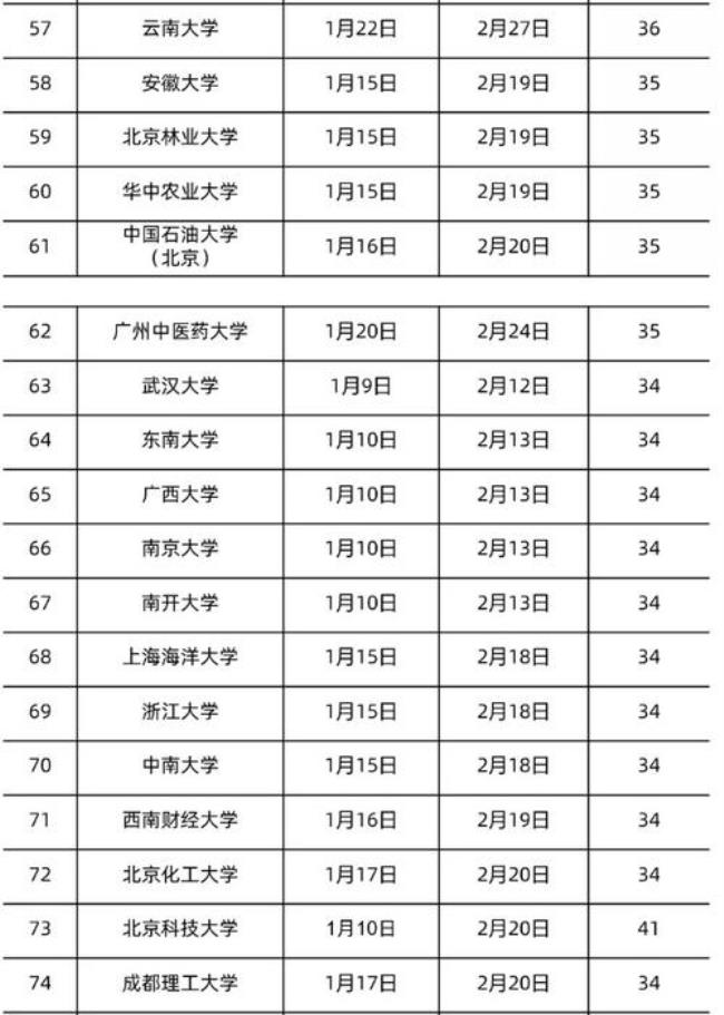 2022寒假山东高校放假时间