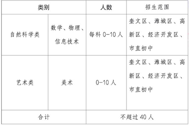 潍坊文华中学高中升学率