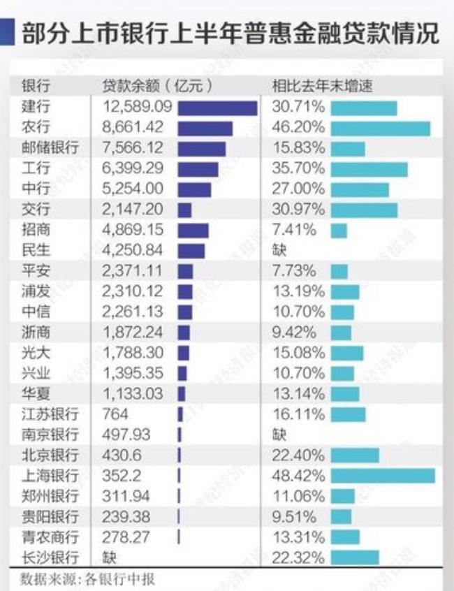 11月以后哪六大银行要实行改革