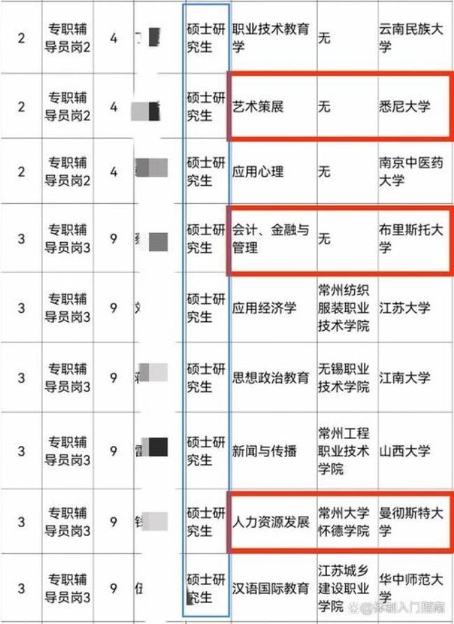 二本研究生能当大学辅导员吗