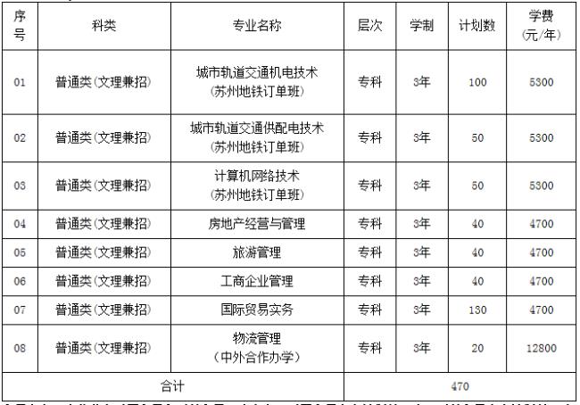 南京地铁职业技术学院学费