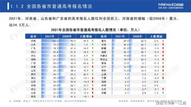 1998年陕西高考人数