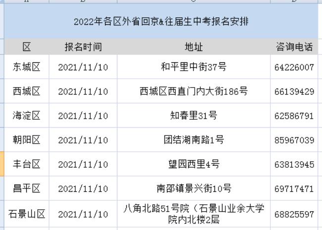 2022福州中考报名条件